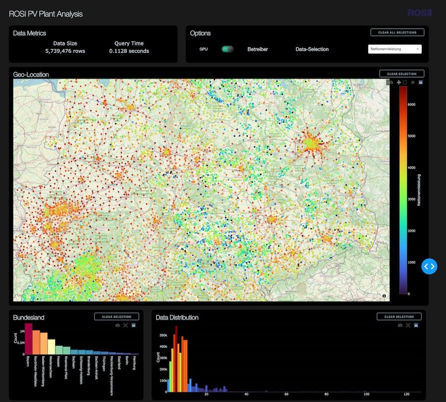 Interaktive Analyse-App