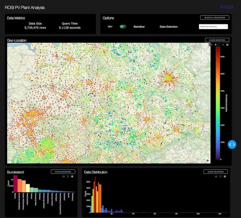 Heatmap der Photovoltaik-Anlagen aus der Standortanalyse für ROSI